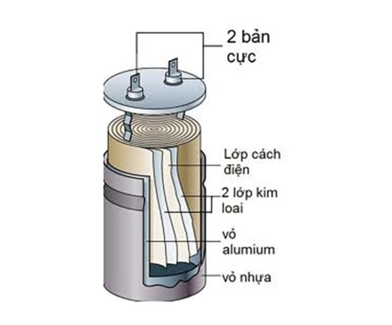 Cấu tạo của tụ bù công suất phản kháng