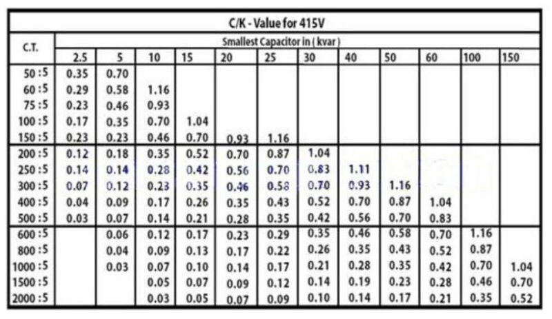 Bảng tra hệ số C/K