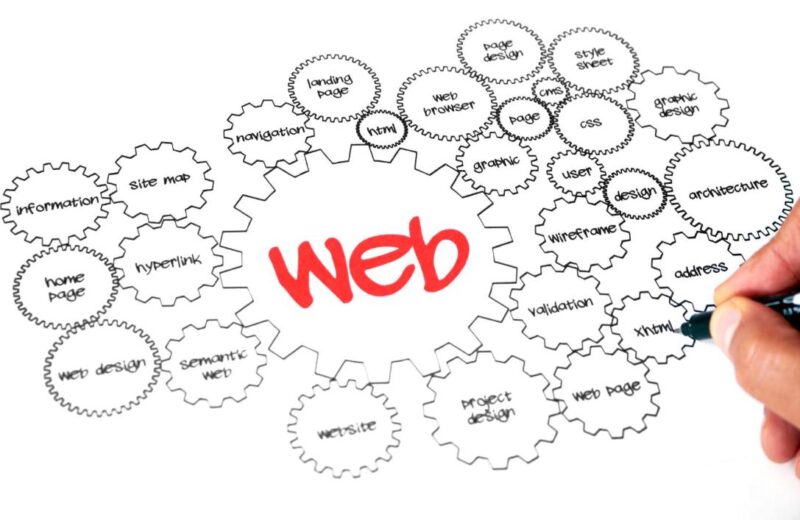 Công ty Webdalat.vn