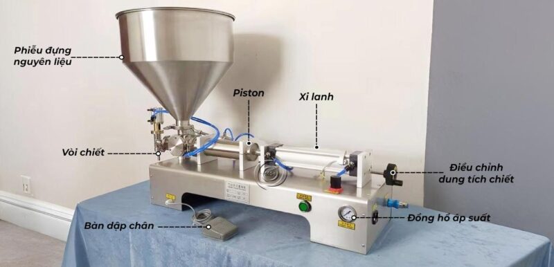 Các bộ phận cấu tạo máy chiết rót